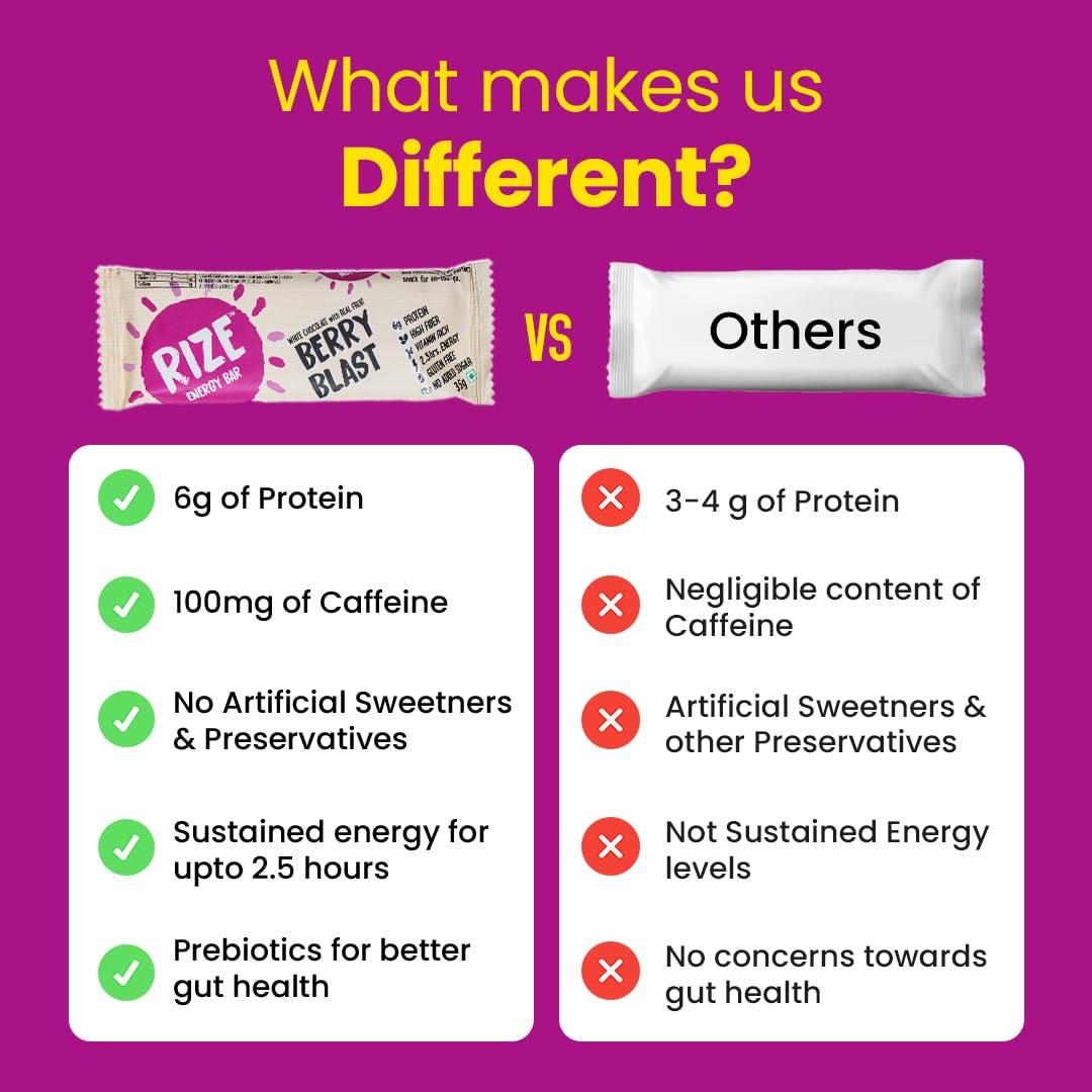 Rize RIZE Energy Bar|As Seen on Shark Tank India| 6g Protein Bar Caffeinated bars for post work out Snack, High Protein Bar with Zero added Sugar, Gluten Free Healthy Snack (Berry Blast-Pack of 6 Energy Bar)