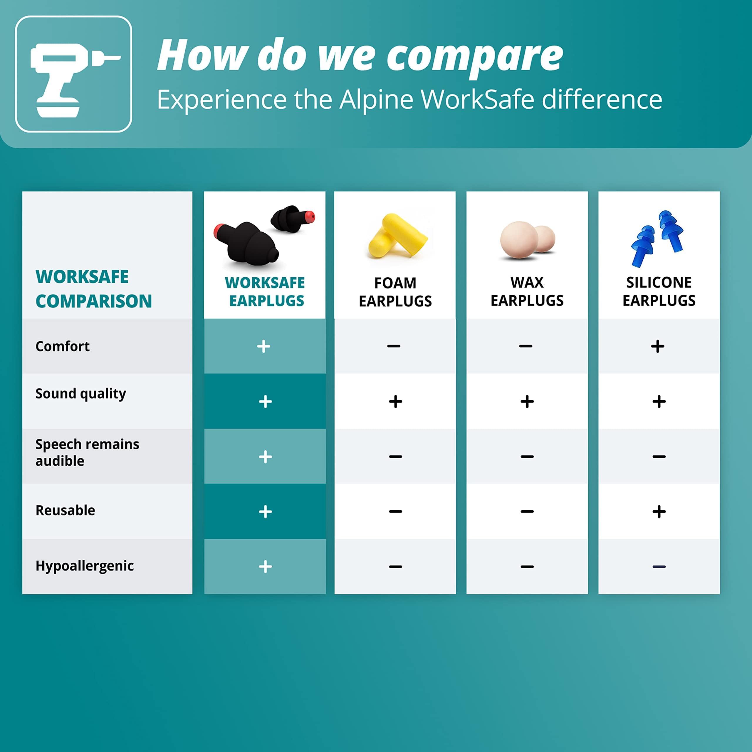 Alpine Hearing Protection Alpine Hearing Protection WorkSafe Silicon Earplugs