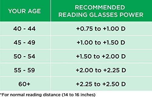 LENS Need LENS Need Progressive Reading Glasses For Men & Women Avaitor Premium Frame Sliver Free Size Progressiv Glasses 1.00 1.25 1.50 1.75 2.00 2.25 2.50 2.75 3.00 (Distance Plano 0 Power/Reading +1.75)