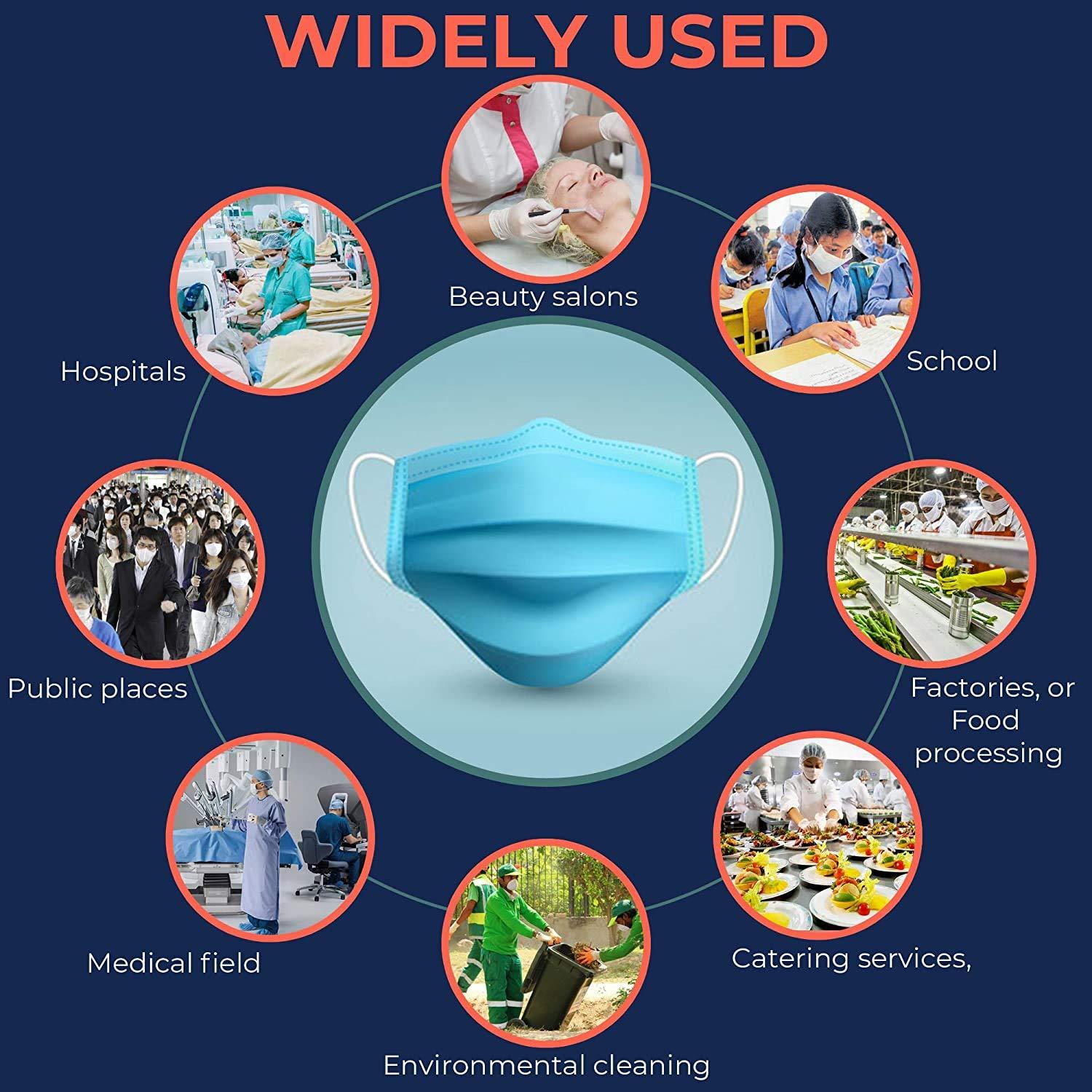 NightCare 3 Ply Disposable Face Mask Universal Breathable & Comfortable Non Surgical Safety Mask with Earloop & Nose Pin (100 Pcs)