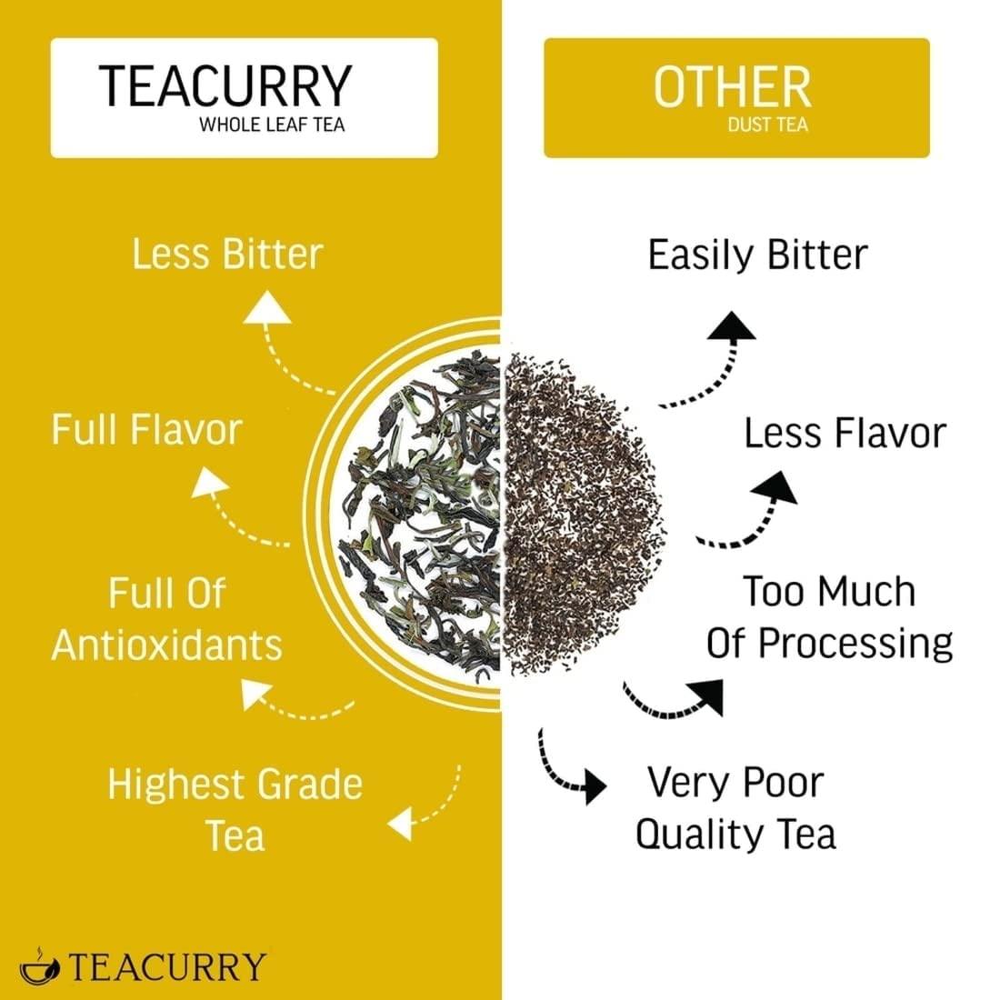 TEACURRY TEACURRY Anti Aging Tea - 60 Tea Bags | Feel Young Tea Helps in Skin Glow, Hair Care and Premature Ageing | Skin Tea | Anti Agering Tea for Women and Men