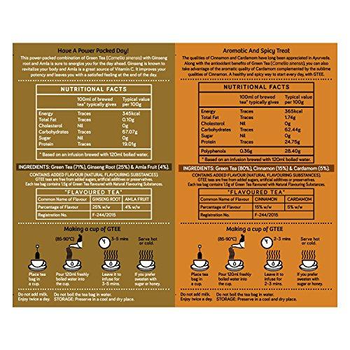 Gtee GTEE ALL VARIANTS, 25 Tea bags (Pack of 12)