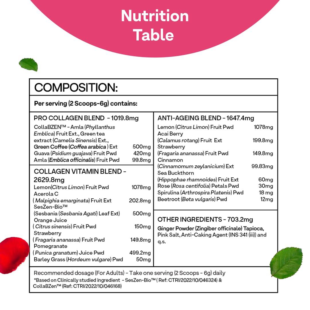 OZiva OZiva Vegan Collagen (Tangy Amla) with Biotin & Vitamin C For Brighter & Youthful Skin | Collagen Supplement For Women & Men | Plant Based Collagen Powder | Certified Vegan 250g (Pack of 2)