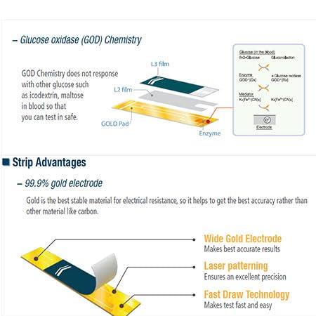 SD Codefree SD Codefree Blood Glucose Test Strips (Pack of 300) - Glucometer strips
