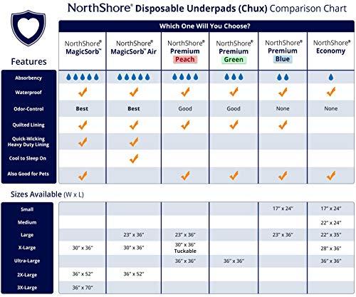 NorthShore NorthShore Premium Blue Disposable Underpads (Chux), Large Size 23 x 36, Pk/25