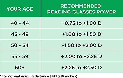 Glasswear Glasswear Reading Glasses For Men 1.00 1.25 1.50 1.75 2.00 2.25 2.50 2.75 3.00 Square Brown Anti Glare Reading Glasses For Men & Women Anti Fog Anti Reflection UV 400 (0.50)