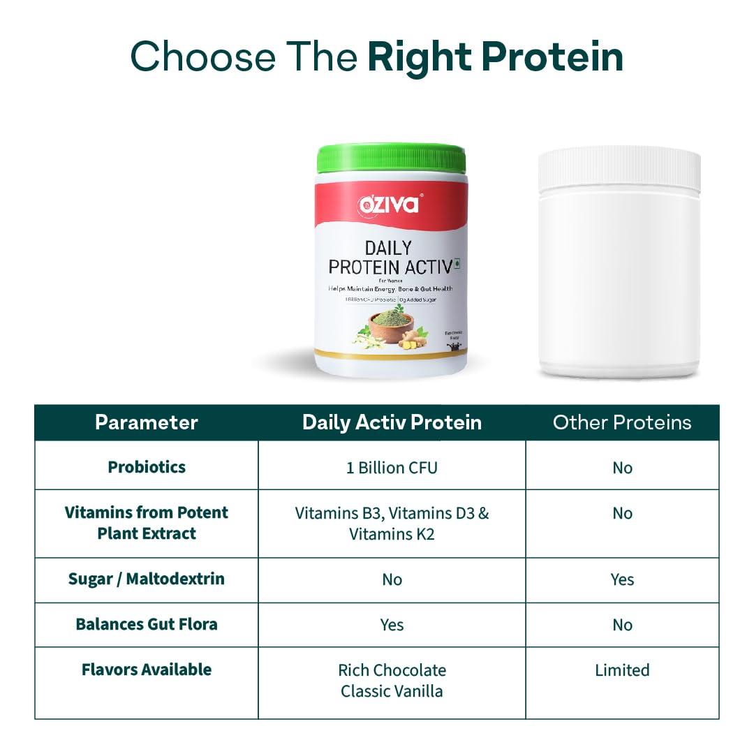 OZiva OZiva Daily Protein Activ for Women | Best Protein Powder for Women with 120g Protein, Probiotics, Shatavari for Increased Energy Levels, Bone Health and Hormonal Balance 300g (Chocolate, Pack 1)