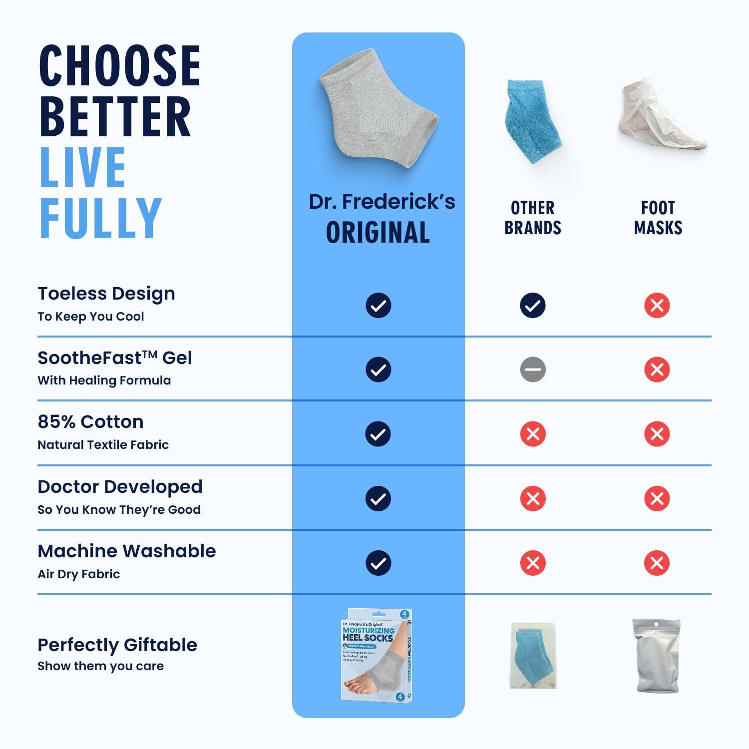 Dr. Frederick\'s Original Dr. Frederick\'s Original Moisturizing Heel Socks For Cracked Heel Treatment - 2 Pairs - Stop Cracked Heels In Their Tracks, Grey