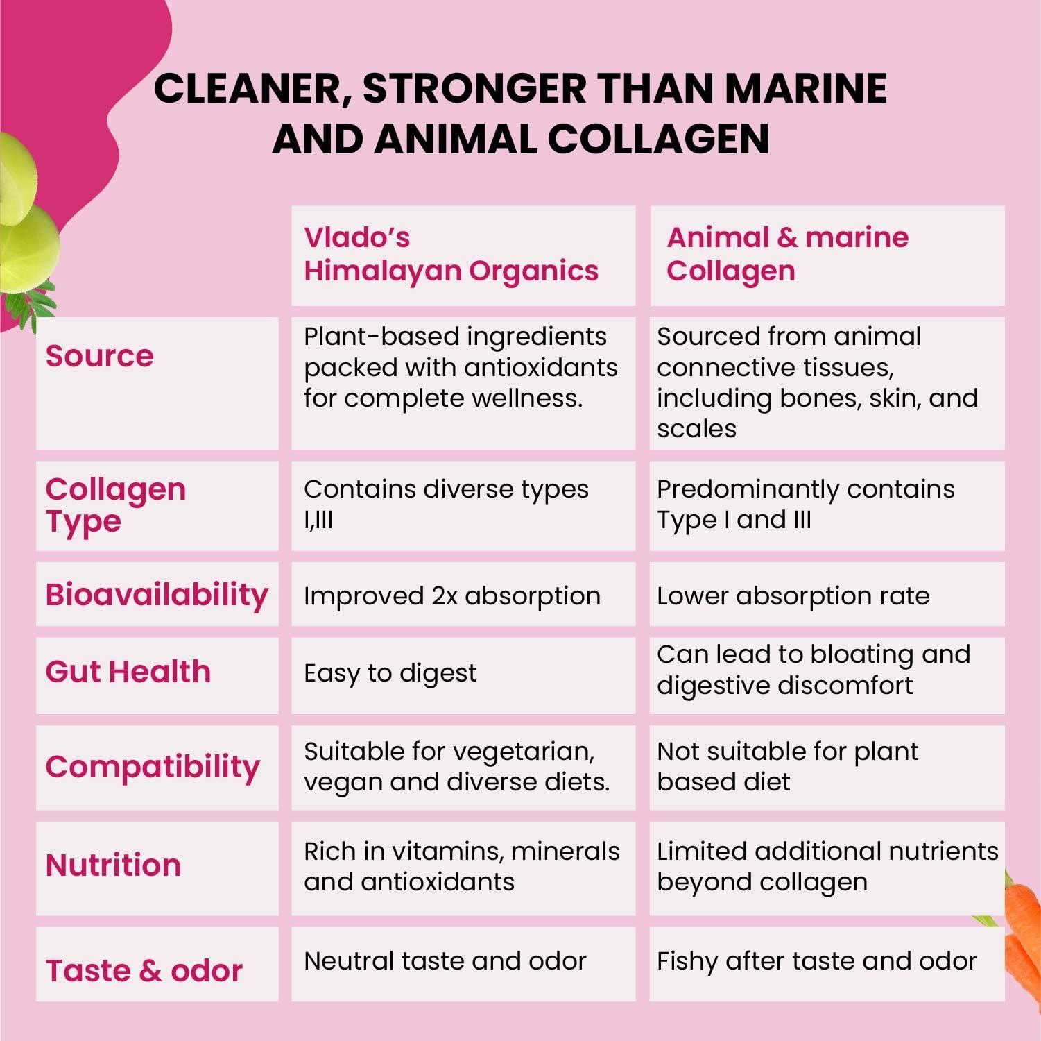 HIMALAYAN ORGANICS Vlados Himalayan Organics Vegan Collagen 2000Mg With Biotin And Vitamin C | Good For Glowing Skin | Healthy Hair And Nail - 100 Veg Tablets