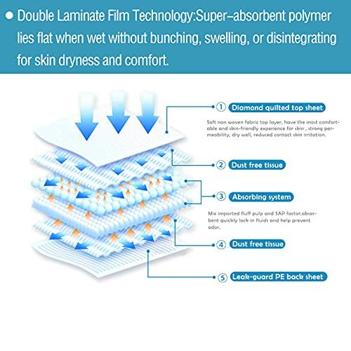 Alsunny Disposable Bed Pads 24"x 36" Non-Slip, Overnight Absorbency,Ultra Absorbent Disposable Underpad Incontinence Bed Pads Disposable for Incontinence, Furniture Protection or Pet Pads Large Size (38/Pack)