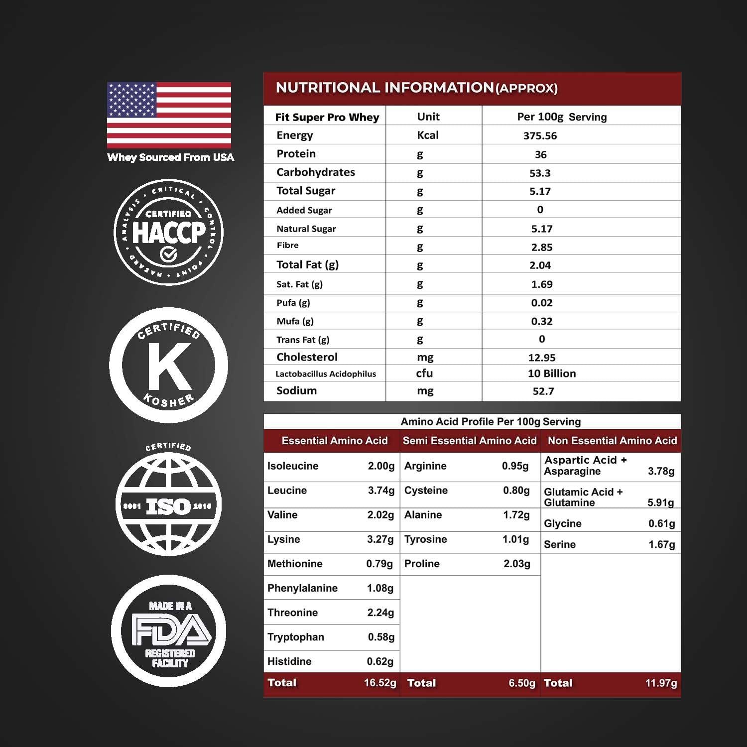 Fitspire Fitspire Fit Super Pro Whey Protein | 36g Protein | 100% Authentic & No Adulteration | Muscle Growth & Recovery | DigeZyme For Easy Digestion| Free BCAA (Double Chocolate, 2 lbs, 30 Servings)