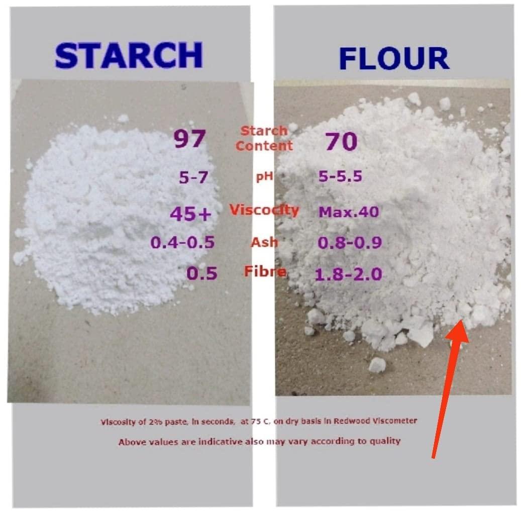 Sri Dhanvantari Exports Tapioca Flour | Yuca Flour | Manioc Flour | Cassava Flour (1+1) 2 Kgs - Sri Dhanvantri Exports