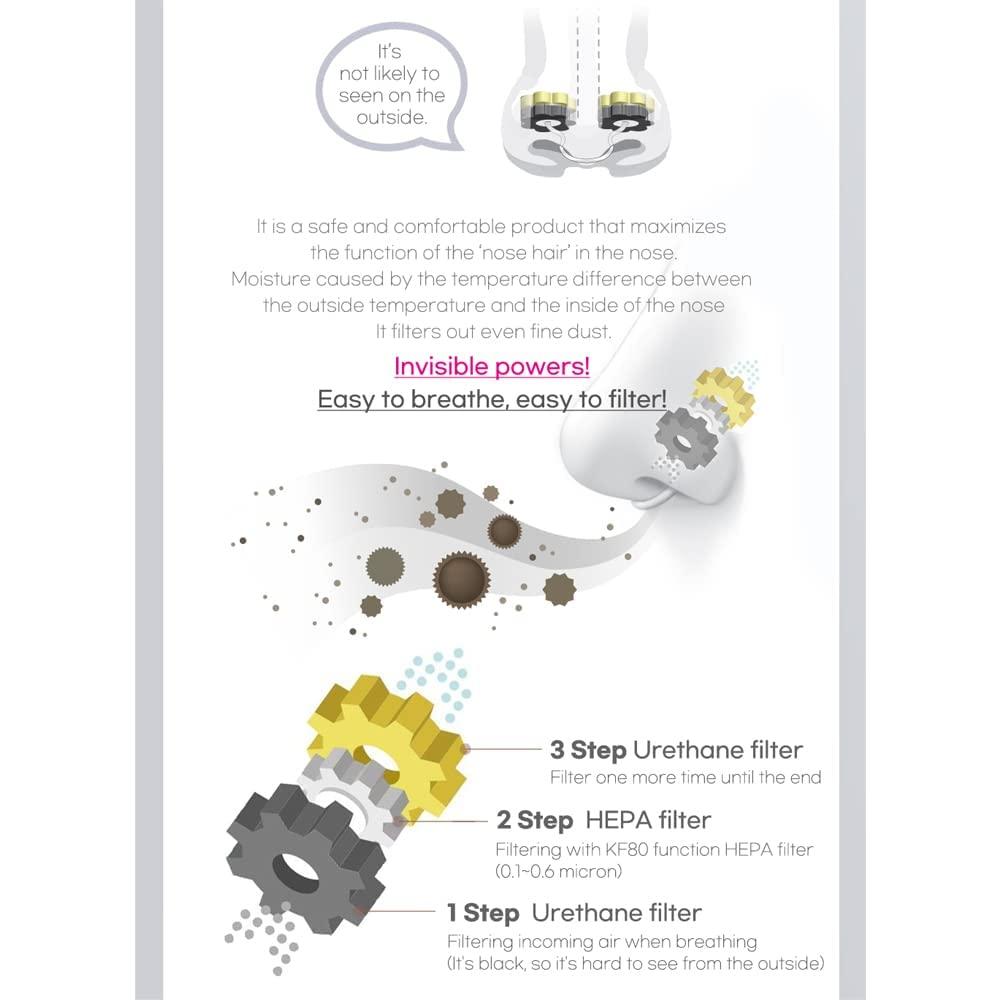 KOKOK KOKOK 3-Ply Nose Filter Reusable Breathable Nasal Plugs Air Filteration for Dust, Pollution, Block Cold Air - Pack of 3 (Small)