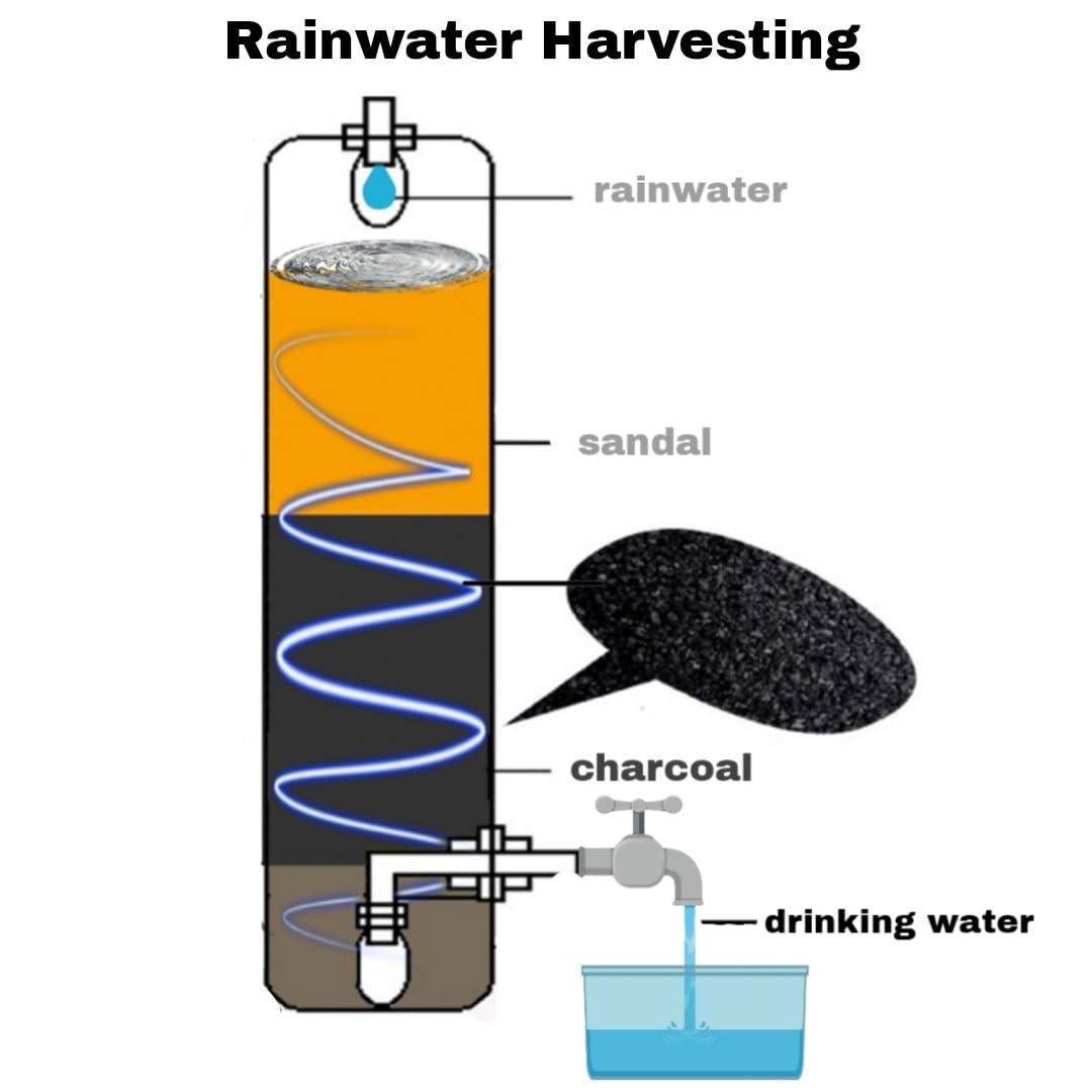 vignesh Enterprises Activated Charcoal for Pure and Healthy Drinking Water-Charcoal Water Purification for Hydration at its Best. (850)