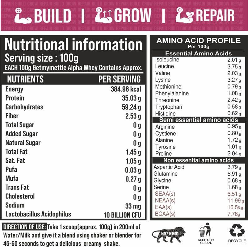 swasthum Getmymettle| Alpha Whey Protein|35.06g Protein| Pack Of 2 |Whey Protein |Belgian Chocolate, 907G