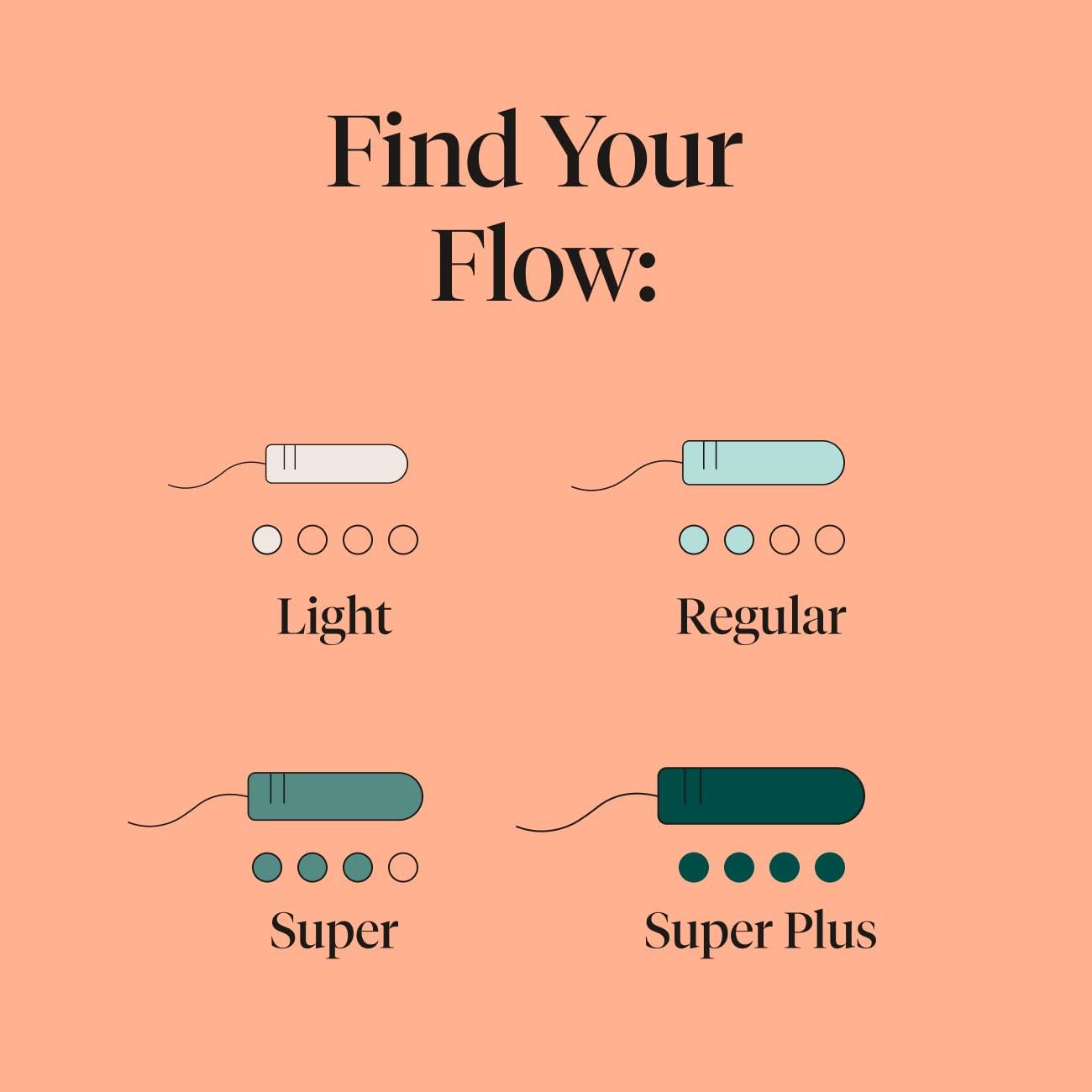 Cora Cora Variety-Pack Organic Cotton NON-APPLICATOR Tampons (36 Count; 18 Regular & 18 Super APPLICATOR-FREE)