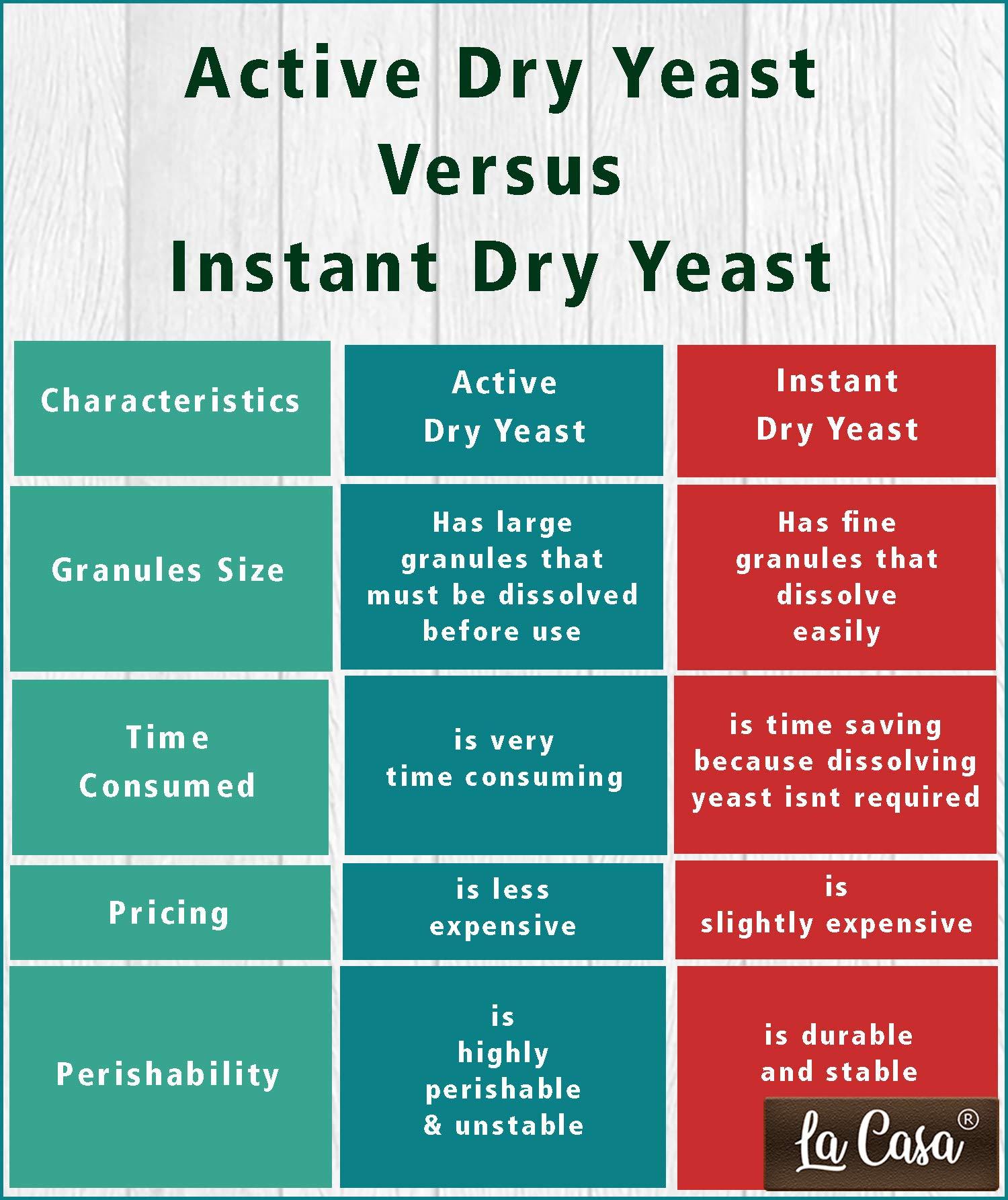 La Casa La Casa Premium Instant Dry Yeast | Combo Pack of 3 | Baker's Quality | High Sugar Tolerant | Gluten Free & Vegan | 750 GMS |