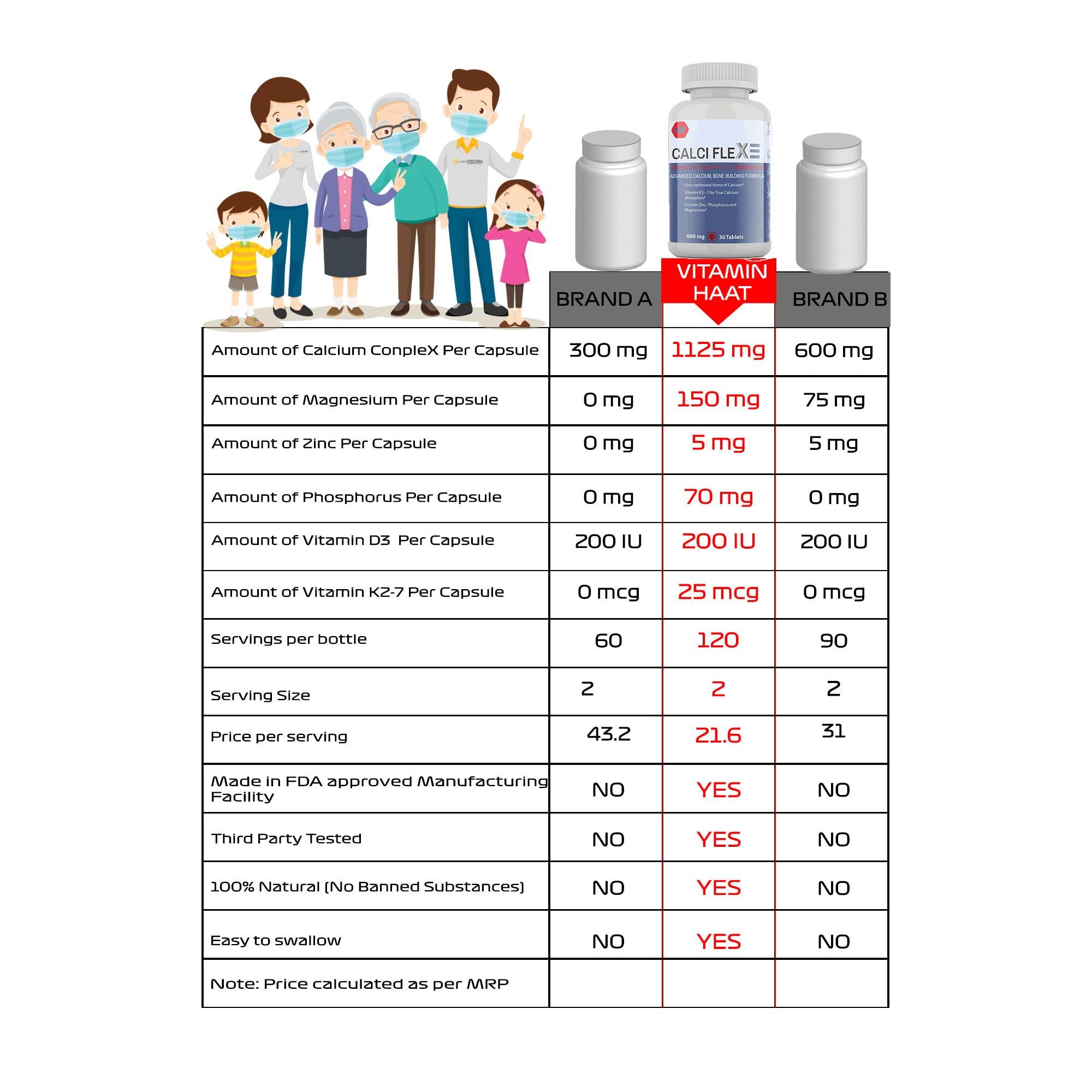 Vitaminhaat Vitaminhaat Calciflex Calcium Magnesium & Zinc Tablets with Vitamin D3, Calcium Supplement for Women and Men, For Bone Health & Joint Support 30 Tablets