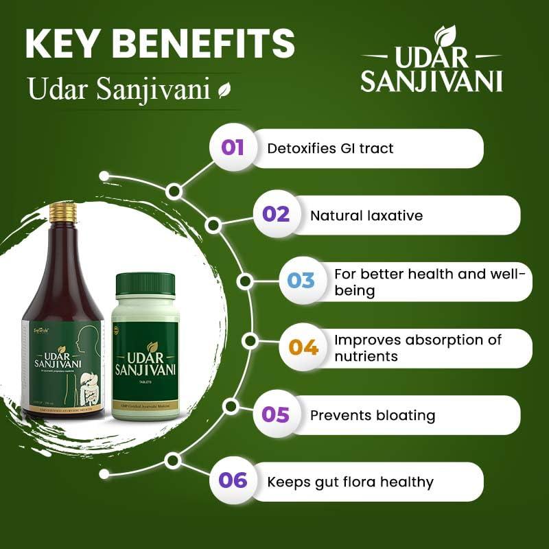 NavaFresh Basics Saptarishi Herbal's Udar sanjivani, an ayurvdic treatment for acidity, excess gas, constipation, frequent indigestion, bloating, burning sensation in stomach and chest, and continuous burping.