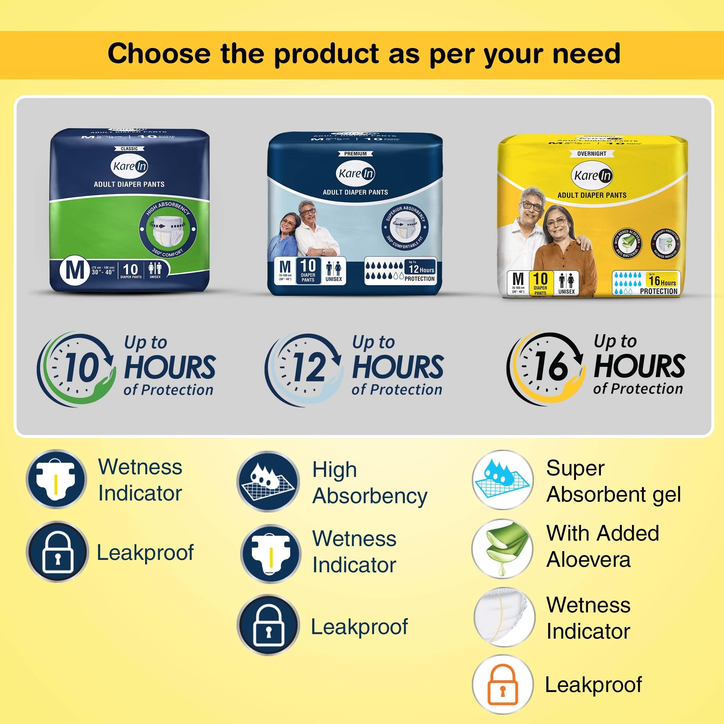 KareIn KareIn Overnight Adult Diaper Pants, Medium 75-100 Cm (30\"- 40\"),30 Count, Unisex, Leakproof, Elastic Waist, With Aloe Vera Lotion, Anti-Bacterial, ADL, Wetness Indicator, Pack of 3