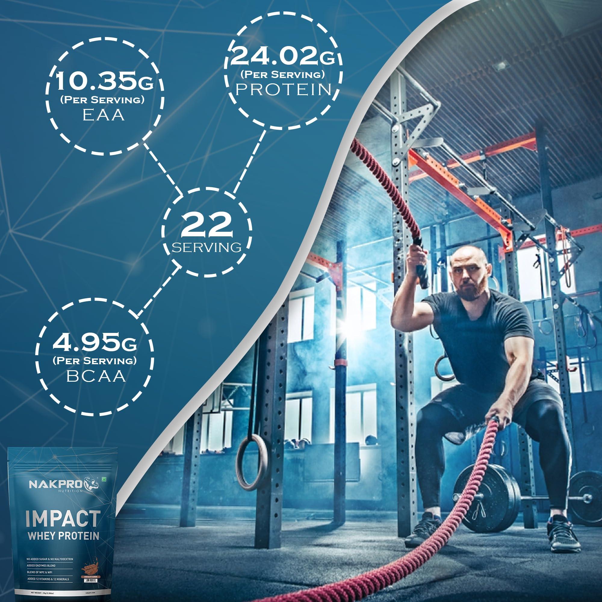 NAKPRO NAKPRO Impact Whey Protein Supplement Powder Combo (1 kg with Creatine, Chocolate)