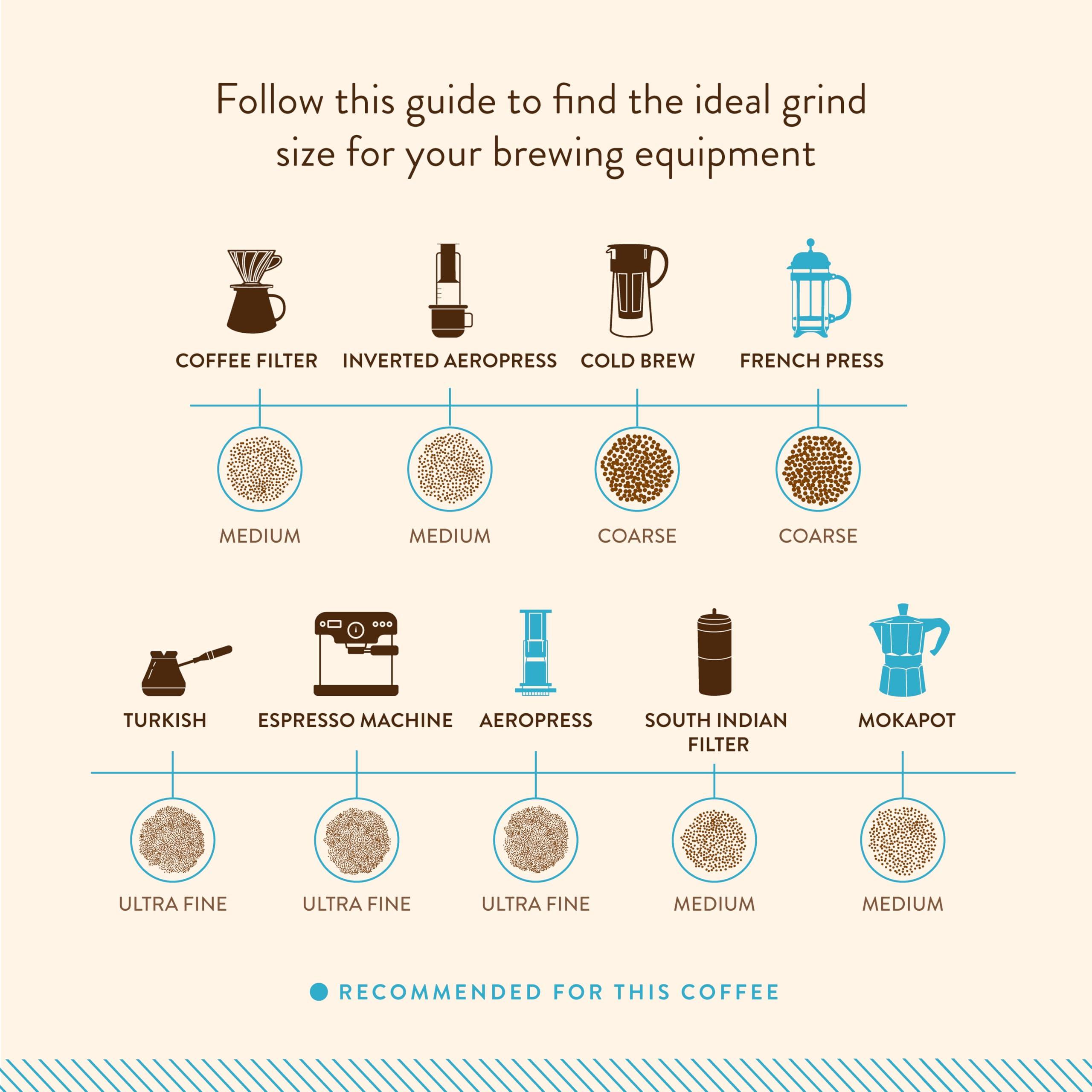 Blue Tokai Coffee Roasters Blue Tokai Coffee Roasters Attikan Estate - Medium Dark Roast (Aeropress Grind) 1Kg | Made With 100% Specialty Grade Arabica Freshly Roasted Ground Coffee, Bag