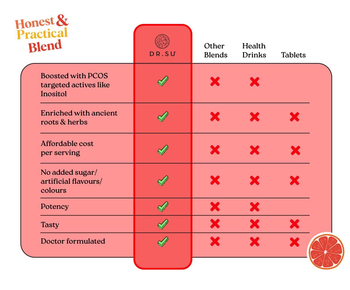 Dr.Su Dr. Su Glow x Grow PCOS & Original Blend Duo | Inositol & Herbal Blend for Hair, Skin & Body | Probiotics, Vitamins & Fiber | Lemon Mint & Orange | No Added Sugar or Preservatives | For Women