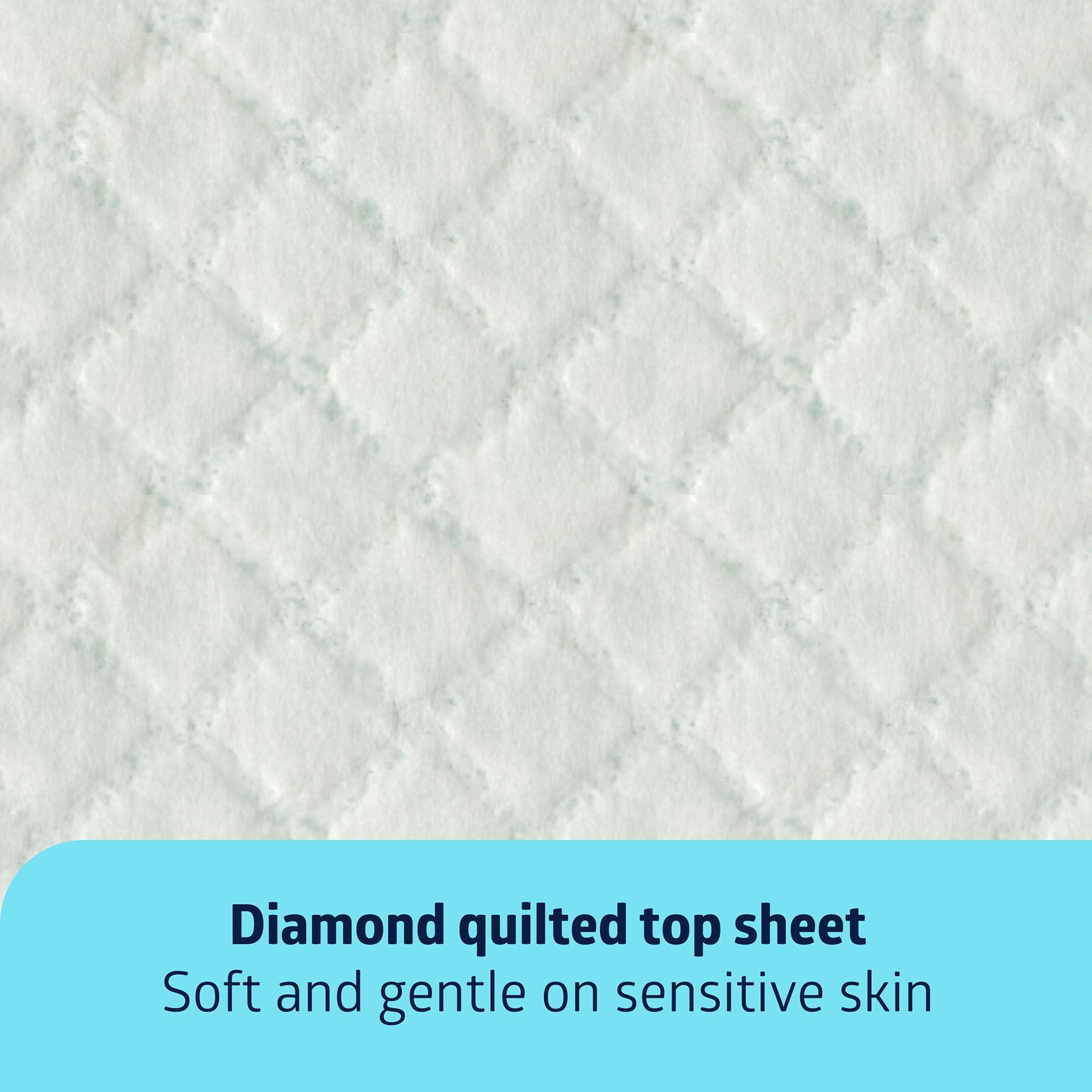 Medline Medline Heavy Absorbency 36\" X 36\" Quilted Fluff And Polymer Disposable Underpads, 50 Per Case, Great Protection For Beds, Furniture, Surfaces