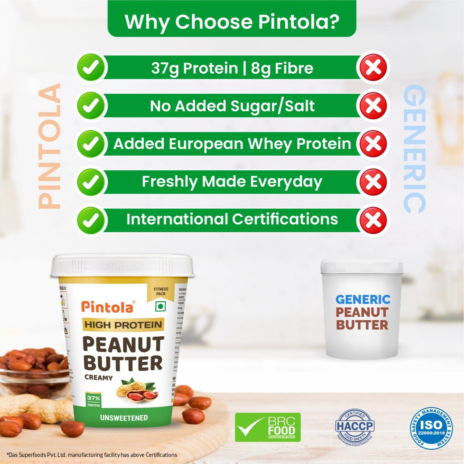 Pintola Pintola High Protein All Natural Peanut Butter | Unsweetened | 37% Protein | Imported Whey Protein and Roasted Peanuts (Creamy, 1kg)