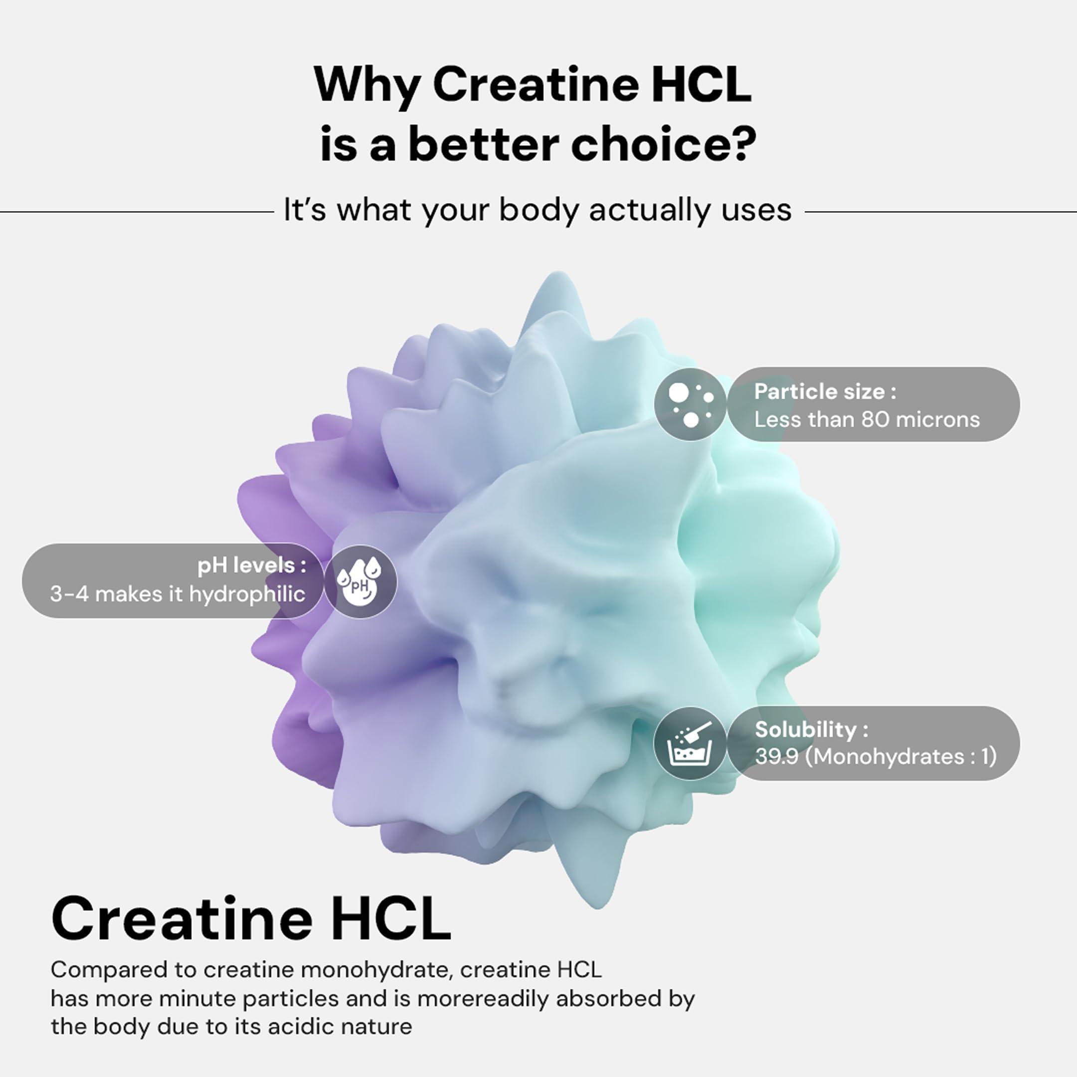 CHAMBEROFGODS Chamberofgods 100% Pure Creatine HCL Supplement | unflavoured 100gm | Improved Muscle Strength & Power | Better Absorption