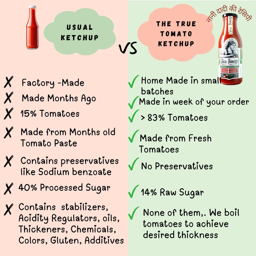 The True Tomato The True Tomato Ketchup 220 Gram | Homemade And Made To Order | 100% Natural | 80% Fresh Tomatoes |No Chemicals,No Added Colors,No Cornstarch, No Oils, No Preservatives,No Thickeners