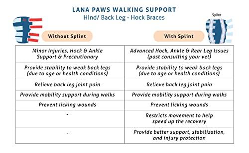 Lana Paws Lana Paws Dog Back Leg Slpint Braces for Hock Joint Support, Ankle Support & Mobility, L, Left Leg