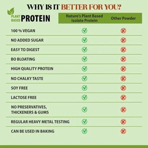 TREOWNUT TREOWNUT Soya Protein Isolate - Unflavoured Vegan Protein Supplement Powder with 27g Protein Per Serving - Perfect Plant-Based Protein Source for Vegans Fitness Enthusiasts
