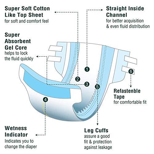 SURGICOMFORT SURGICOMFORT Adult Diaper Tape Style, Medium (60-110 cms), Waist Size (24"- 43") - Pack of 30 pcs For Unisex (30)