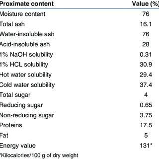 3V PRODUCTS 3V PRODUCTS Kuppaimeni Powder 50g | Indian Mercury | Indian Nettle | Acalypha Indica for Skin | Face | Edible Health Benefits