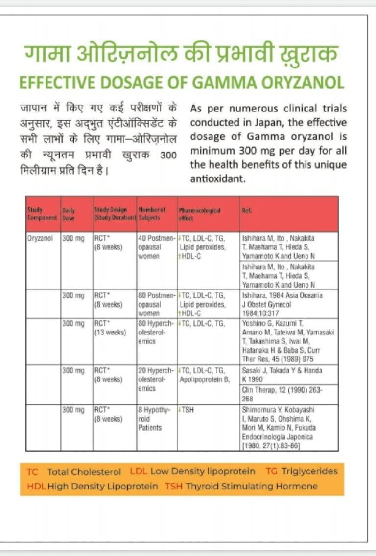RCM Health Guard Gamma Oryzanol Capsule(2x60 Count) By RCM Pack of 2
