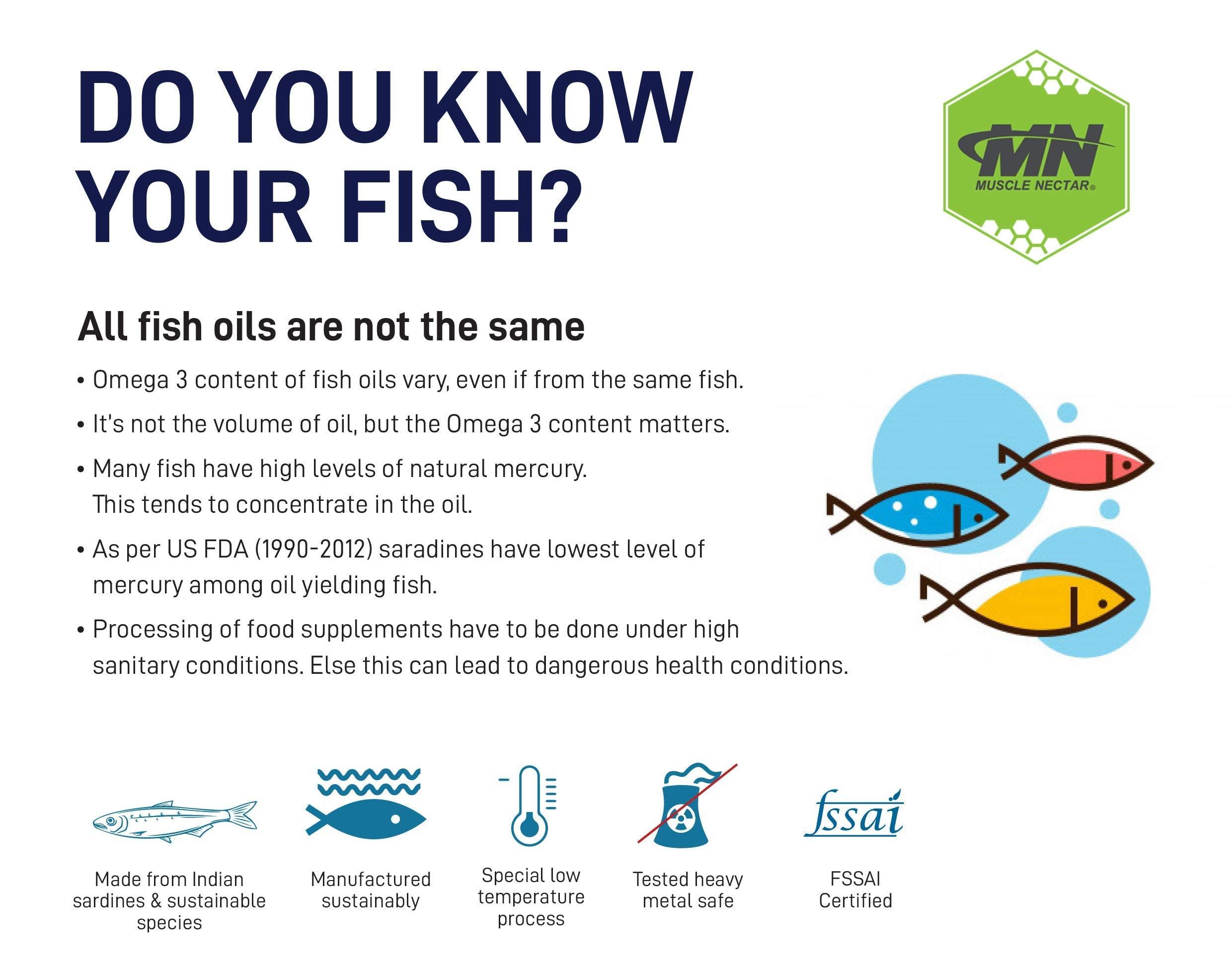 Muscle Nectar Muscle Nectar (MN) Omega 3 Fish Oil Triple Strength 2500mg for Men & Women - Molecularly Distilled (1500mg EPA/DHA) (60 Soft gels)