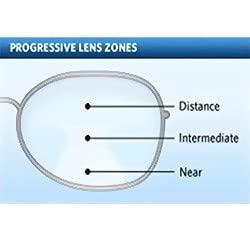 FWO FWO Progressive Reading Glasses For Men Women 1.00 1.25 1.50 1.75 2.00 2.25 2.50 2.75 3.00 Uv Protection Black Full Frame (Distance Plano/Reading +1.00)