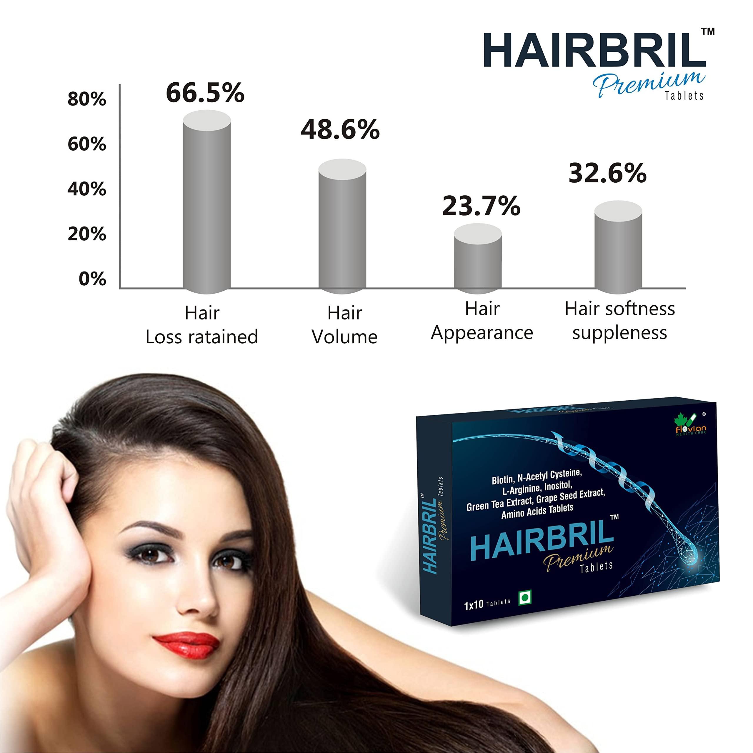 HAIRBRIL HAIRBRIL Healthy Hair Supplement 30 Tablets (Pack Of 3), 0.07 Kilograms