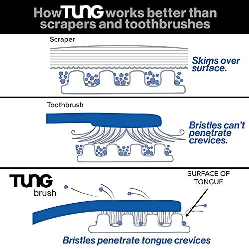 TUNG The Original TUNG Brush - Tongue Cleaner