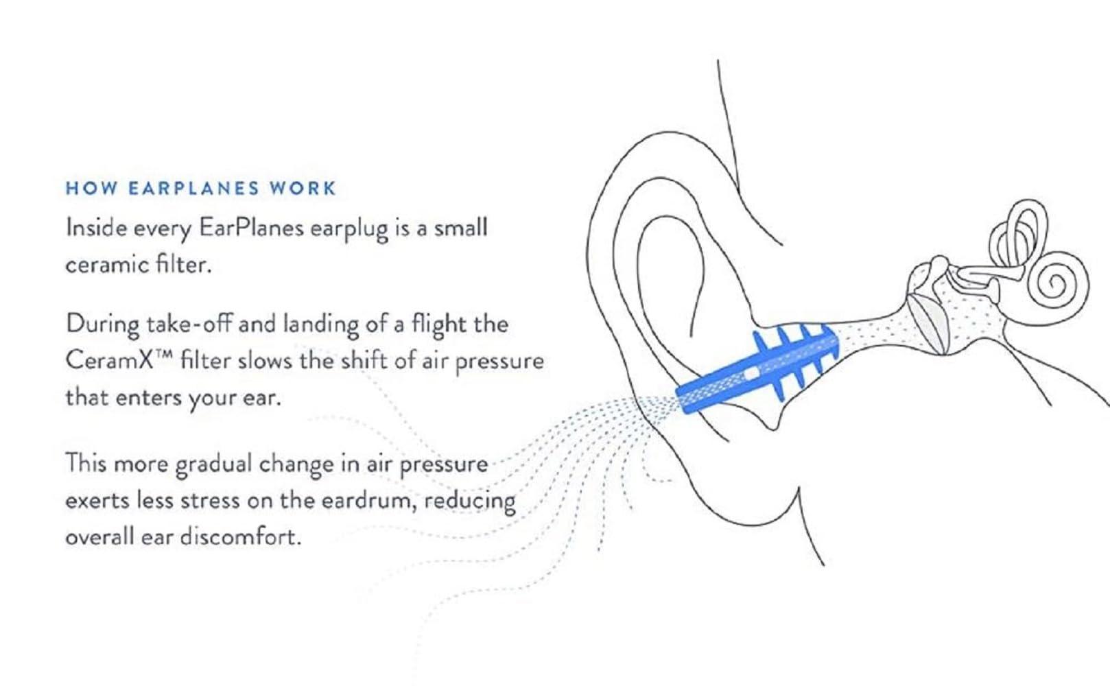 James International Cirrus Healthcare Ear Planes Flight Travel Ear Protection Earplugs New Super Soft 1 Pair EarPlanes : for Adults