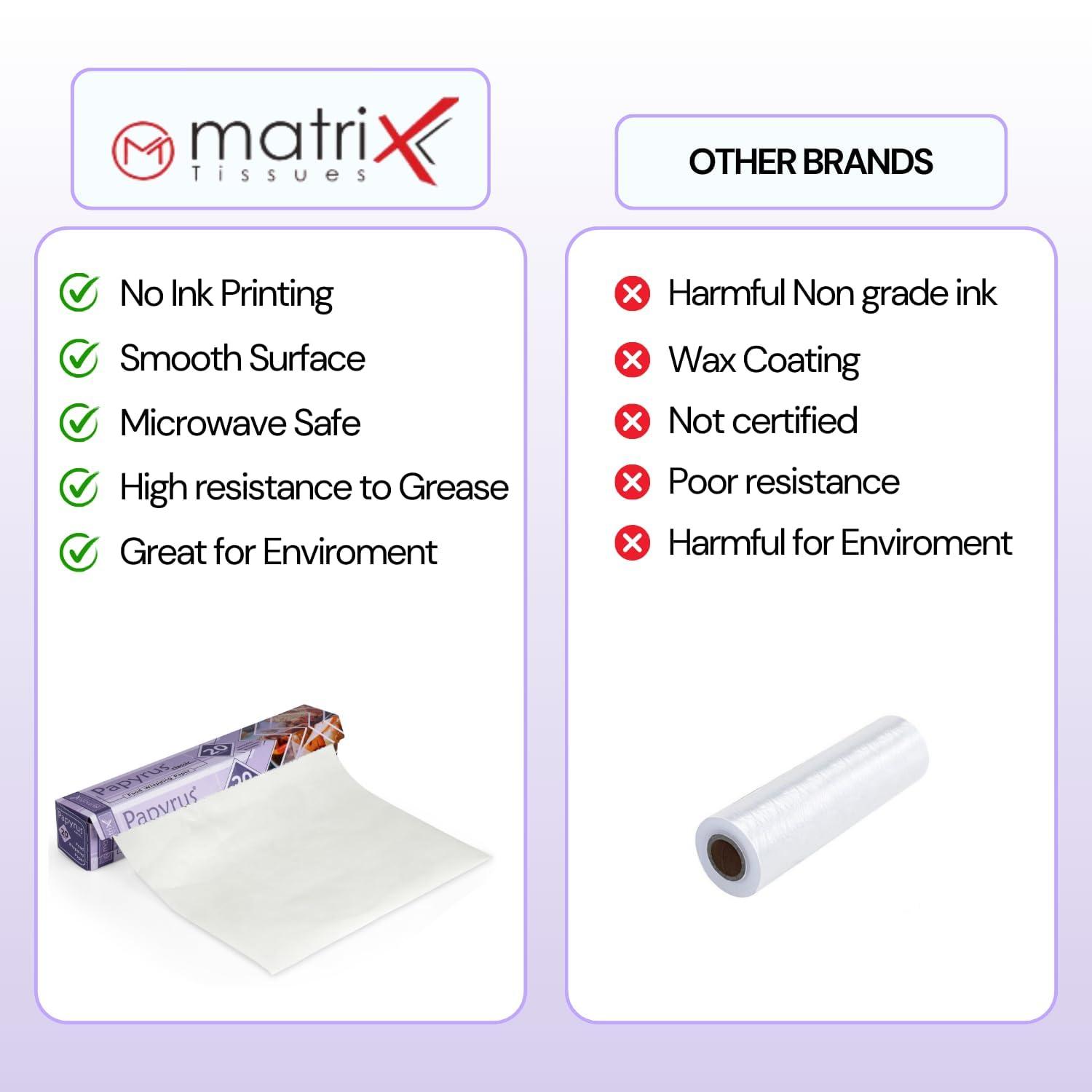 Papyrus Papyrus Butter Paper Roll for Roti 20 Mtr | Wrapping Roll for Food | Foil Wrap for Packing | Food Wrap Non Stick Paper| Parchment Paper Food Wrapping Paper