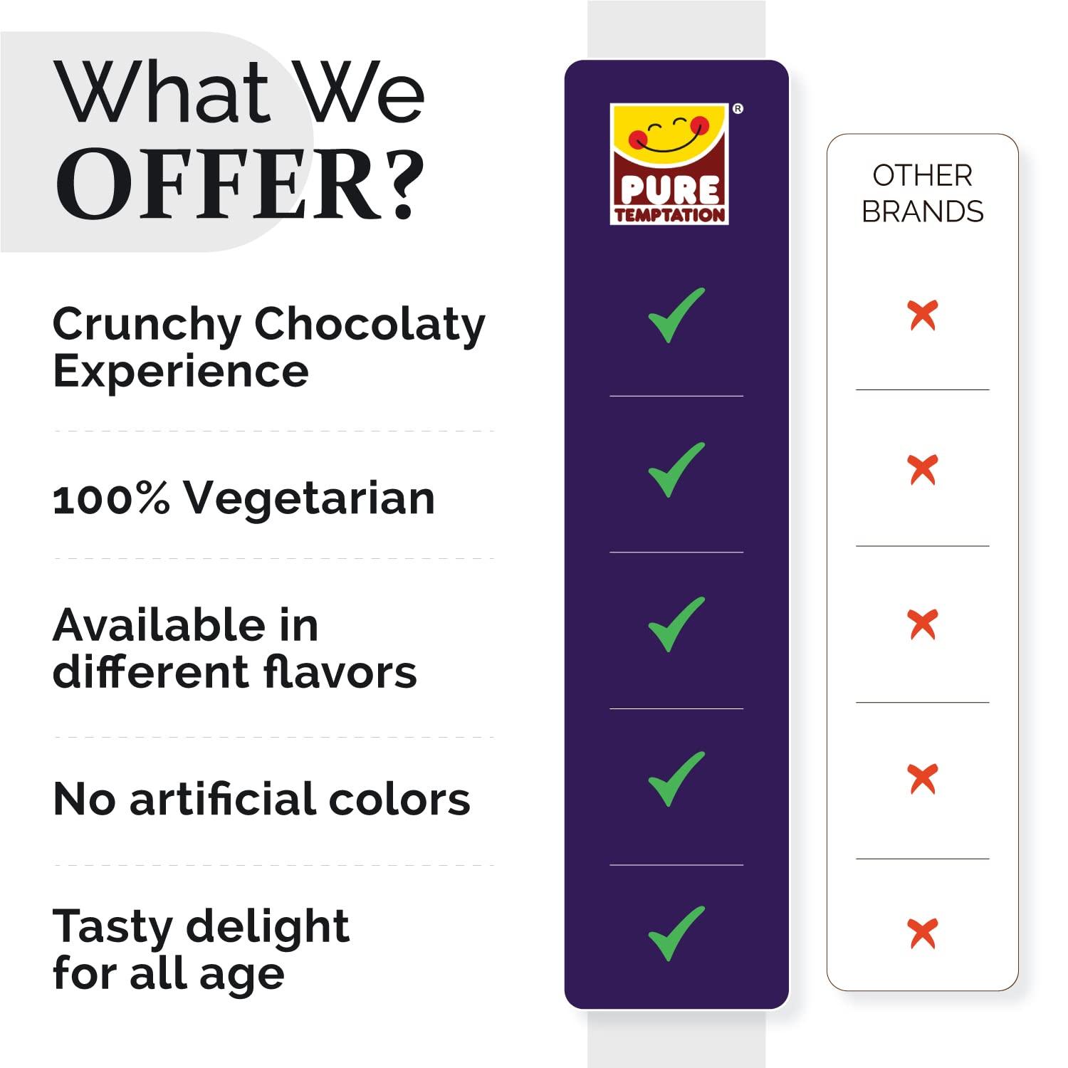 Pure Temptation Pure Temptation ChocoBlast Premium Delicious Chocolate Flavoured Choco Fills Waffle Cones - Chocolate Gift Box - Pack of 10 (Chocolate Pack of 5 + Almond Pack of 5) (Each Box Contains 6 Pcs)