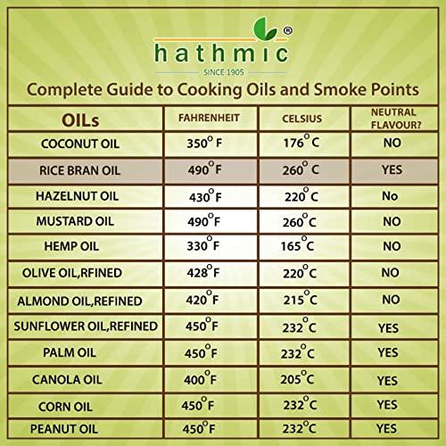 hathmic Hathmic 100% Pure Physically Refined Rice Bran Oil , 5L