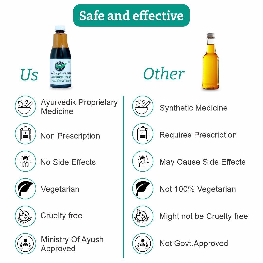 Aadiyogi Wellness Pvt Ltd Aadiyogi Herbals Gynorex Syrup for Women\'s Health - 500ml | Hormonal Balance & Wellness Support Syrup