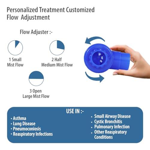 Perfecxa Perfecxa Respiratory Nebulizer with Complete Kit for Kids & Adults Nebulizer (White, Blue) | VHS 210