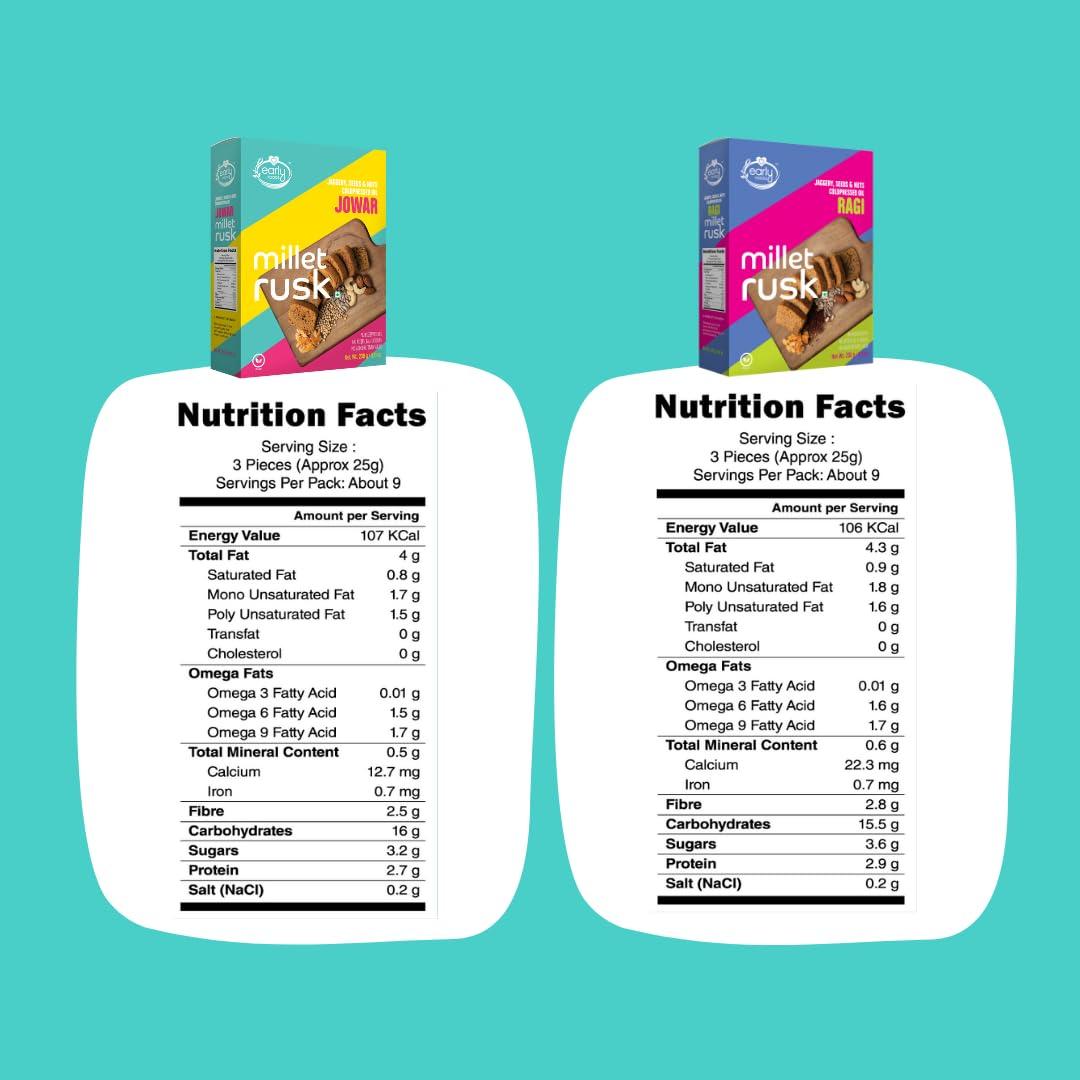 Early Foods Early Foods Assorted Pack of 2: ZERO MAIDA Ragi Rusk & Jowar Rusk | Sugar Free Millet Rusk with Jaggery | No Maida Rusk with Whole Wheat Rusk | Kids Snack | Tea Toast | Millet & Atta Rusk 230g x 2