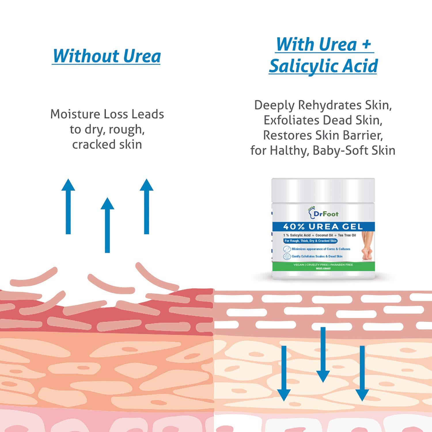 Dr Foot Dr Foot | 40% Urea Gel with 1% Salicylic Acid (Pack of 2)