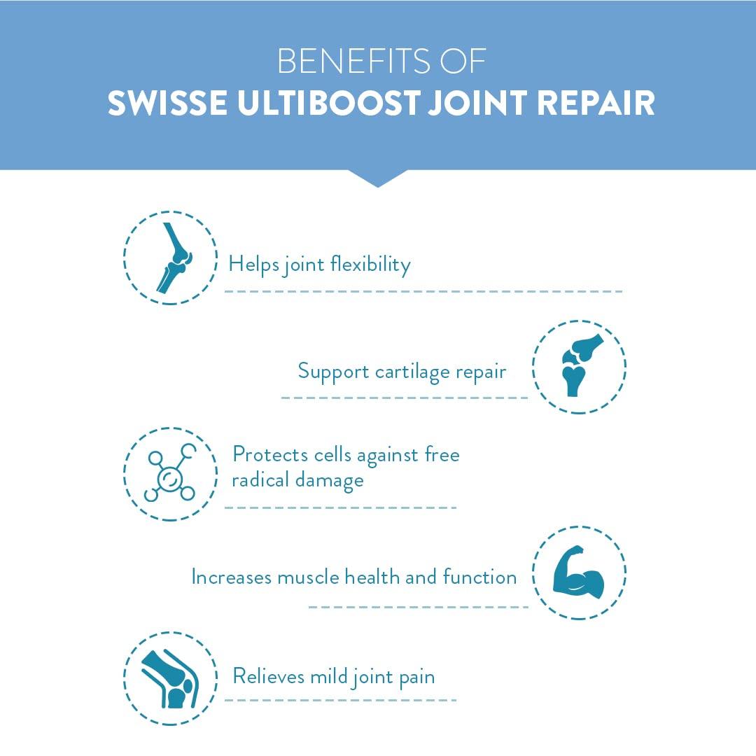 Swisse Swisse Joint Repair - Highest Glucosamine & Chondroitin Per Serving (3000mg Glucosamine, 1600mg Chondroitin) for Joint Pain & Cartilage Repair 60 Tablets