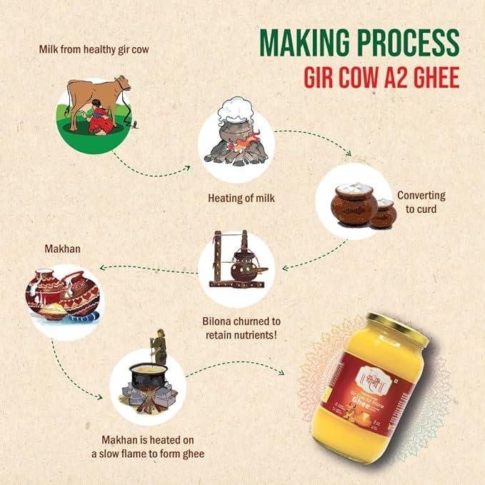 YOGRATNAYOGI YOGRATNAYOGI Organic A2 Gir Cow Ghee, Pure Bilona Method Ghee, Hand Churned Grassfed Traditional Method Immunity Booster Natural and Healthy Lab Certified (500ml)
